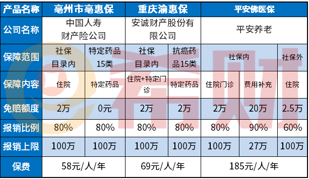 重庆渝惠保是真的吗