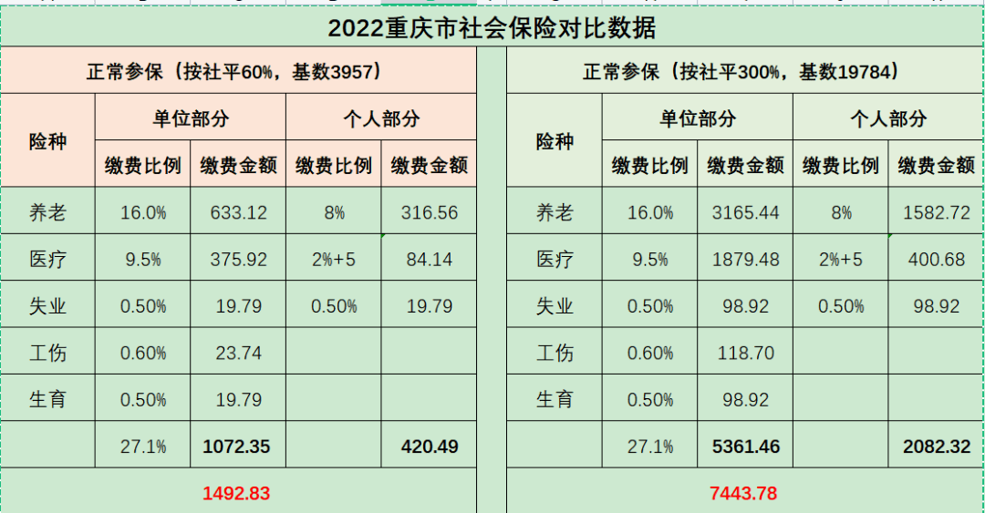 2022-3957基数.png